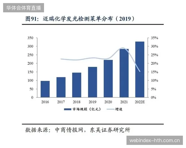 近九成赛事应急医疗器材采购案中存在核心设备与供应链缺位矛盾